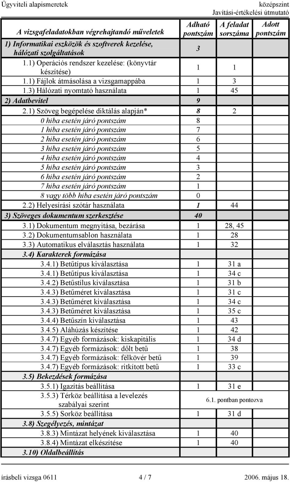 1) Szöveg begépelése diktálás alapján* 8 2 0 hiba esetén járó pontszám 8 1 hiba esetén járó pontszám 7 2 hiba esetén járó pontszám 6 3 hiba esetén járó pontszám 5 4 hiba esetén járó pontszám 4 5 hiba