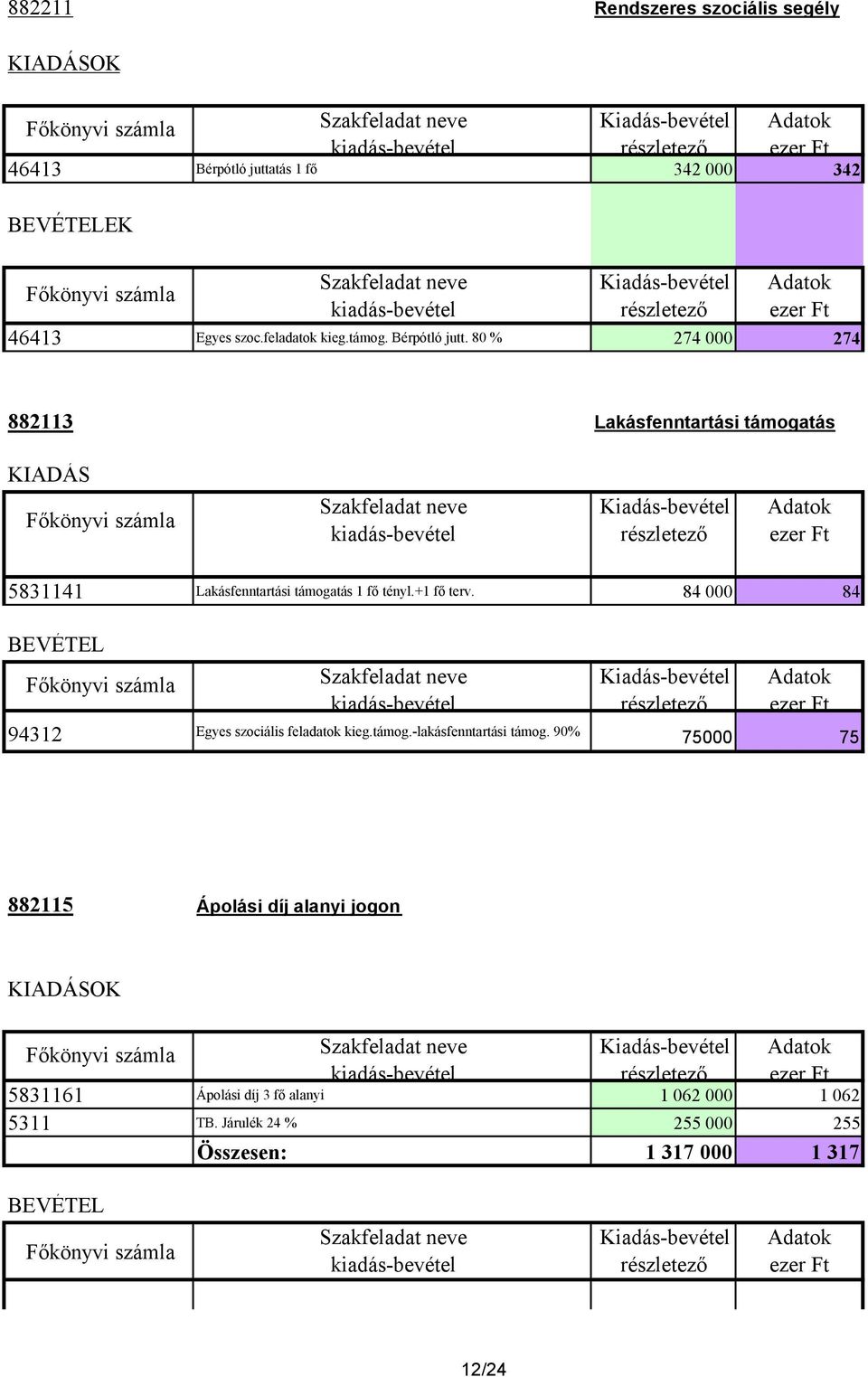 +1 fı terv. 84 000 84 BEVÉTEL 94312 Egyes szociális feladatok kieg.támog.-lakásfenntartási támog.