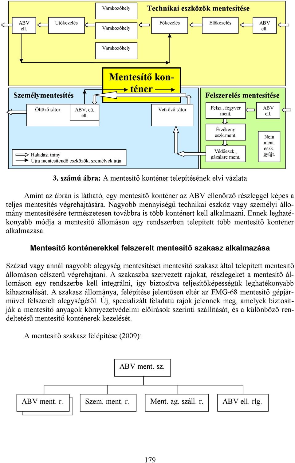 számú ábra: A mentesítő konténer telepítésének elvi vázlata Amint az ábrán is látható, egy mentesítő konténer az ellenőrző részleggel képes a teljes mentesítés végrehajtására.