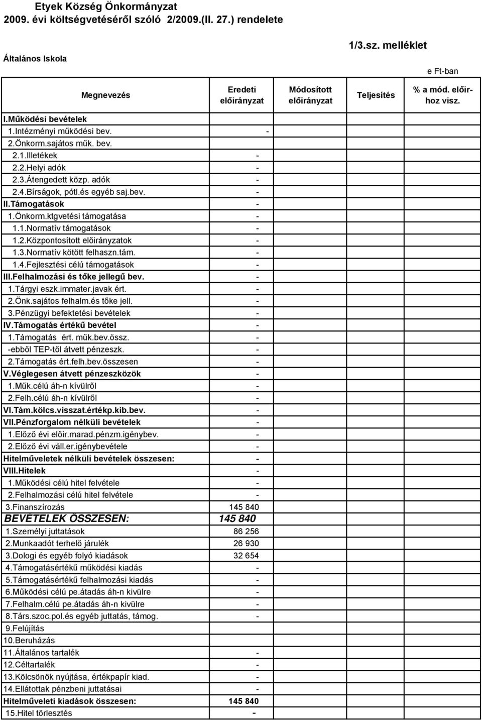 1.Normatív támogatások - 1.2.Központosított ok - 1.3.Normatív kötött felhaszn.tám. - 1.4.Fejlesztési célú támogatások - III.Felhalmozási és tőke jellegű bev. - 1.Tárgyi eszk.immater.javak ért. - 2.