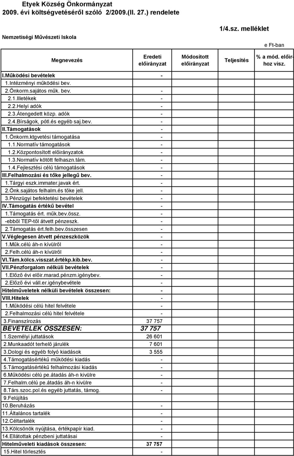 Támogatások - 1.Önkorm.ktgvetési támogatása - 1.1.Normatív támogatások - 1.2.Központosított ok - 1.3.Normatív kötött felhaszn.tám. - 1.4.Fejlesztési célú támogatások - III.