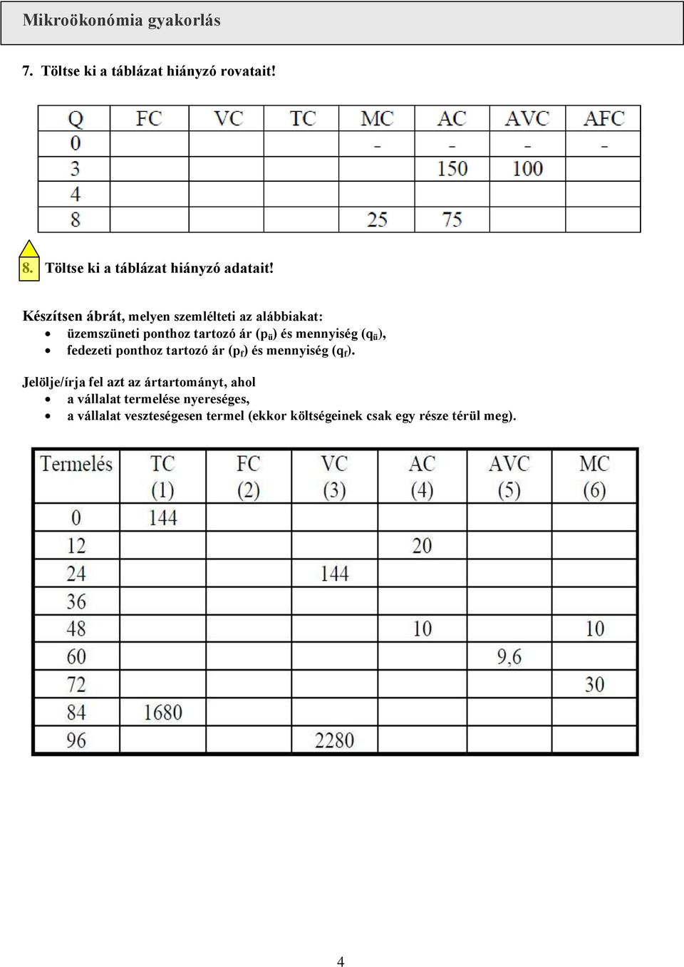 (q ü ), fedezeti ponthoz tartozó ár (p f ) és mennyiség (q f ).