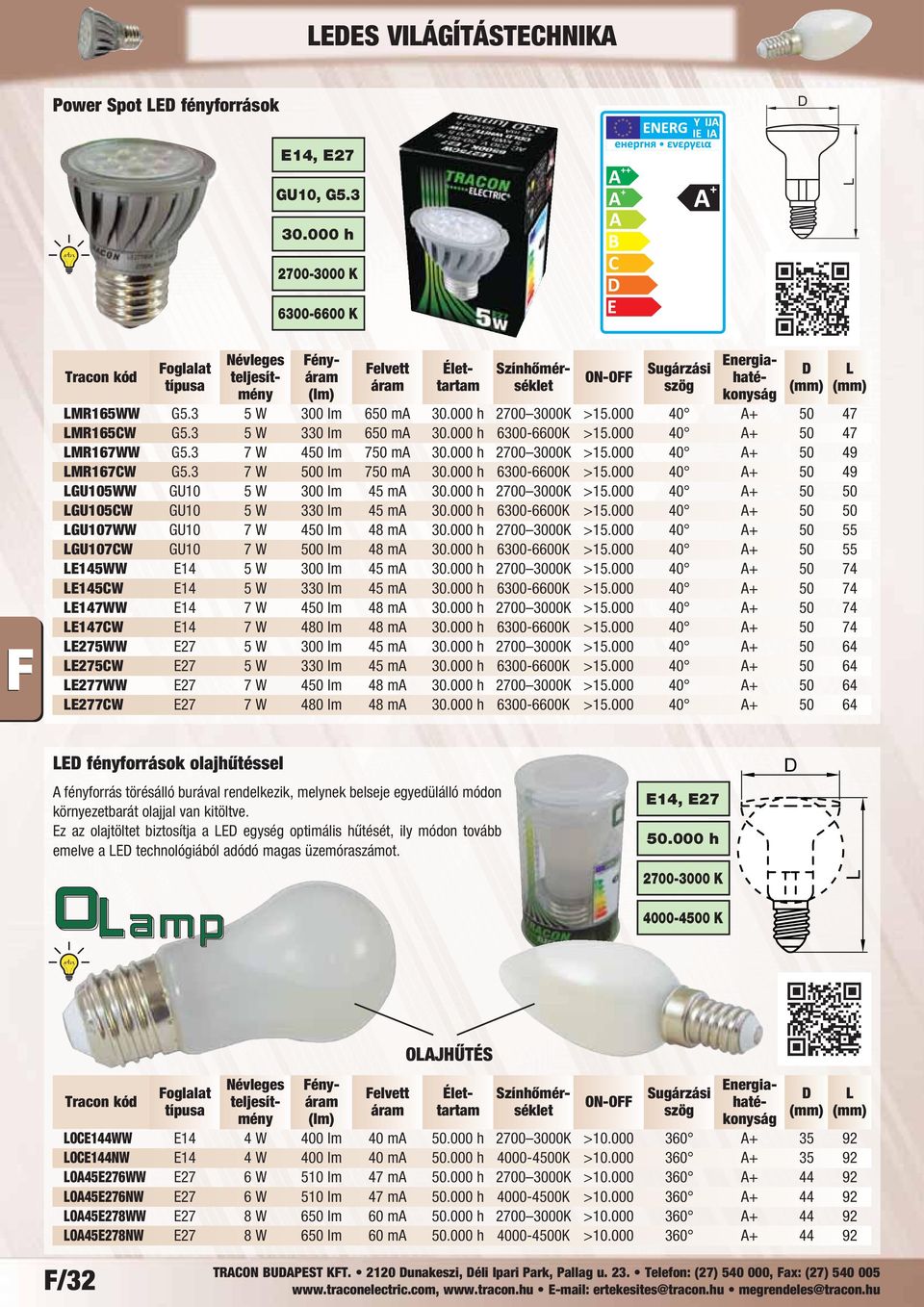 000 40 A+ 50 50 GU105CW GU10 5 W 330 lm 45 ma 6300-6600K >15.000 40 A+ 50 50 GU107WW GU10 7 W 450 lm 48 ma 2700 3000K >15.000 40 A+ 50 55 GU107CW GU10 7 W 500 lm 48 ma 6300-6600K >15.