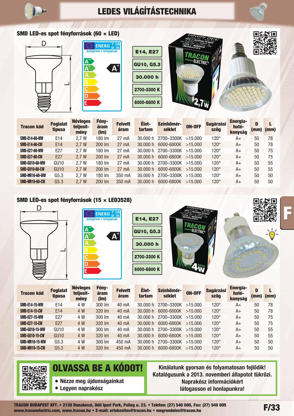 000 120 A+ 50 75 SM-E27-60-CW E27 2,7 W 200 lm 27 ma 6000-6800K >15.000 120 A+ 50 75 SM-GU10-60-WW GU10 2,7 W 180 lm 27 ma 2700 3300K >15.