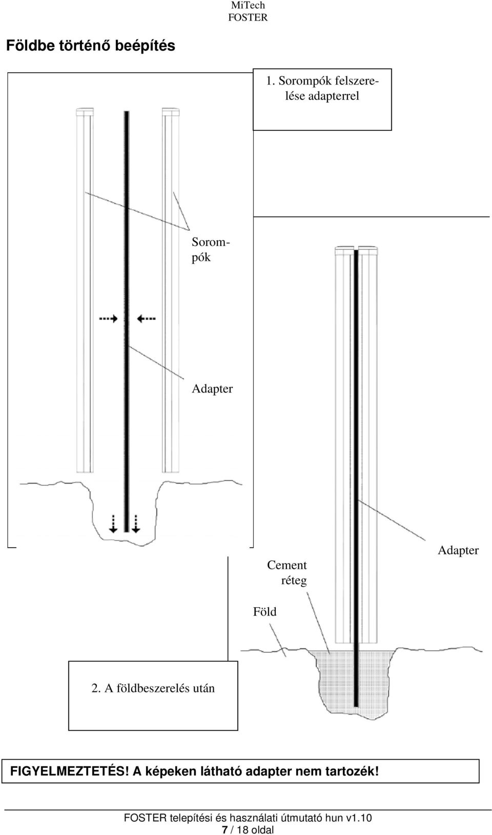 réteg Adapter Föld 2. A földbeszerelés után FIGYELMEZTETÉS!