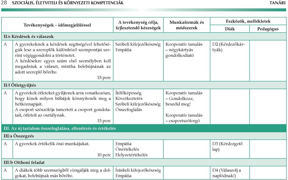 15 perc II/f Ötletgyűjtés gyerekek ötleteket gyűjtenek arra vonatkozóan, hogy kinek milyen bűbájok könnyítenék meg a hétköznapjait.