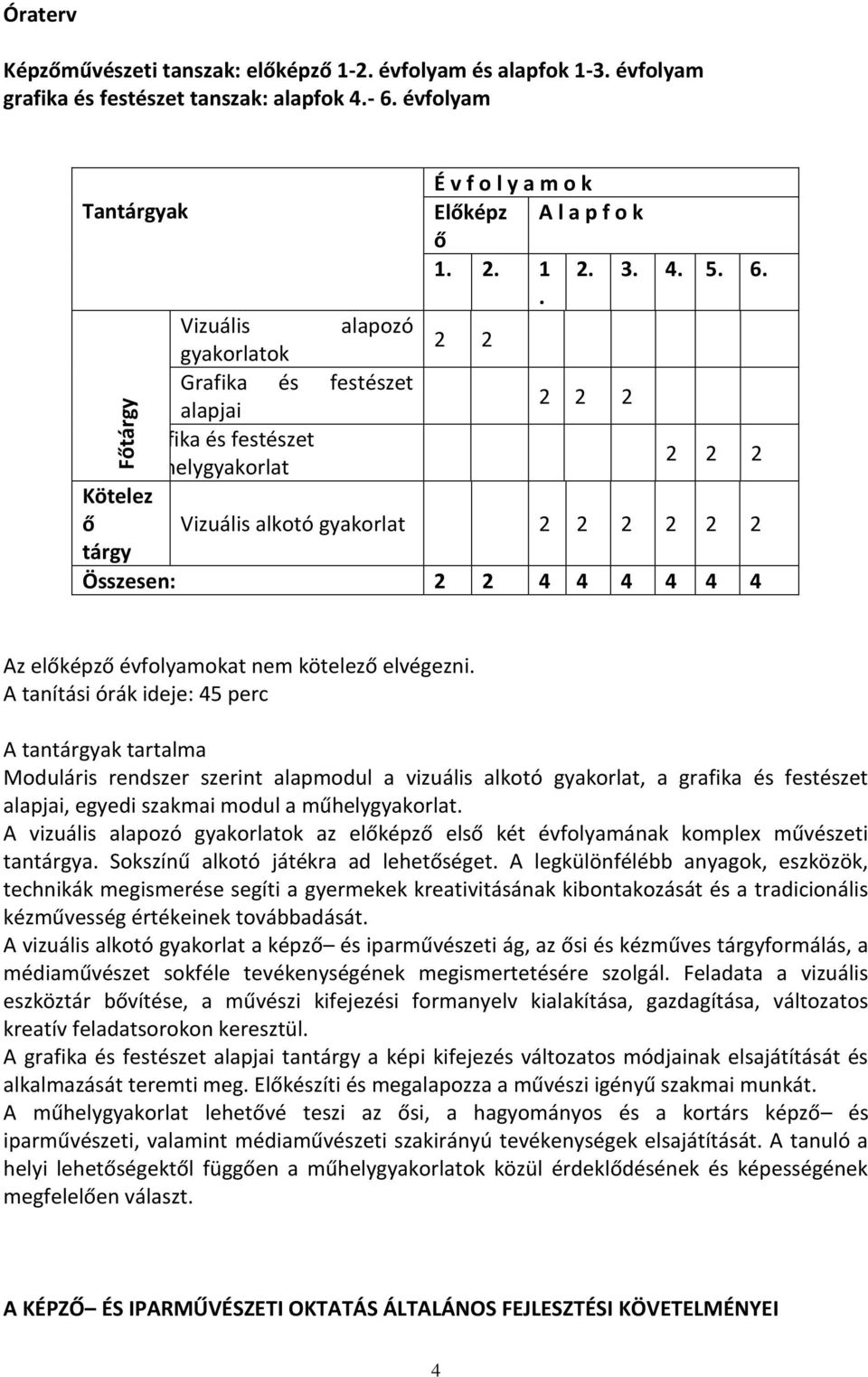 Vizuális alapozó gyakorlatok 2 2 Grafika és festészet alapjai 2 2 2 Grafika és festészet műhelygyakorlat 2 2 2 Kötelez ő Vizuális alkotó gyakorlat 2 2 2 2 2 2 tárgy Összesen: 2 2 4 4 4 4 4 4 Főtárgy