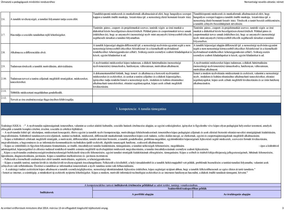 Tanóráin páros-, csoport- és projektmunkát szervez, tanórák végén az órai munkát a diákokkal közös beszélgetésen elemzi/értékeli.