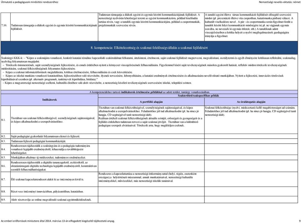 A nemzetiségi nyelvórán lehetőséget teremt az egyéni kommunikációra, például kiselőadás tartása révén, vagy a tanulók egymás közötti kommunikációjára, például a csoportmunkák, projektmunkák