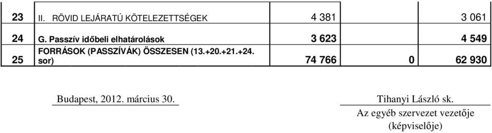 (PASSZÍVÁK) ÖSSZESEN (13.+20.+21.+24.