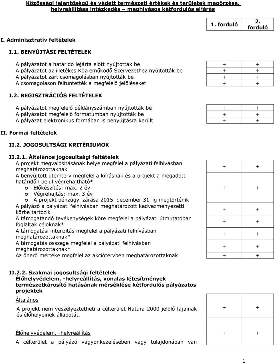 BENYÚJTÁSI FELTÉTELE A pályázatot a határidő lejárta előtt nyújtották be A pályázatot az illetékes özreműködő Szervezethez nyújtották be A pályázatot zárt csomagolásban nyújtották be A csomagoláson