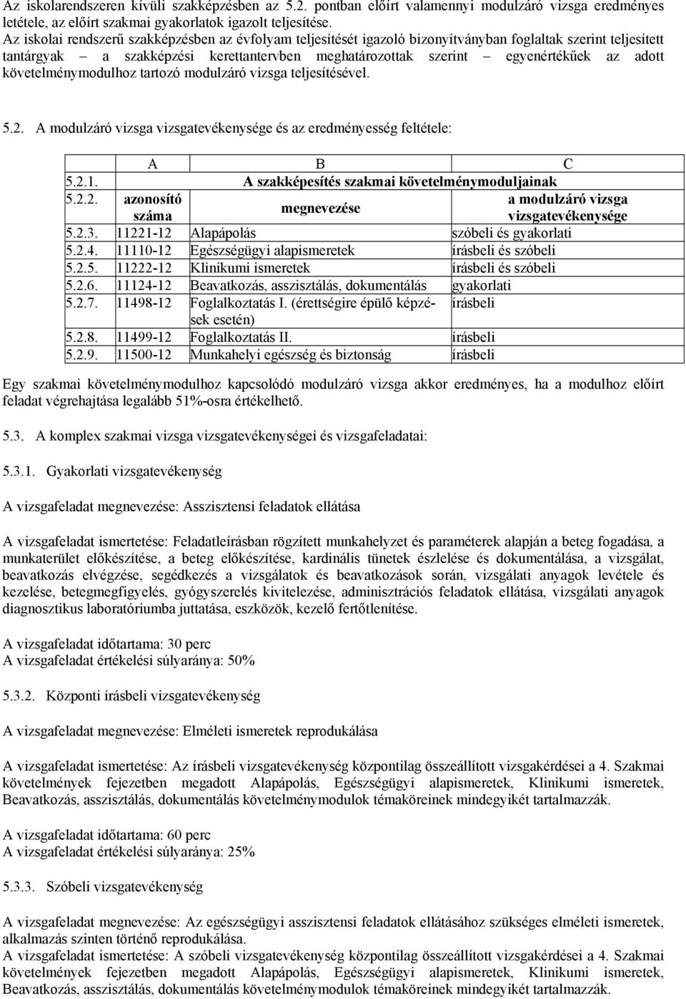 adott követelménymodulhoz tartozó modulzáró vizsga teljesítésével. 5.2. A modulzáró vizsga vizsgatevékenysége és az eredményesség feltétele: 5.2.1. A szakképesítés szakmai követelménymoduljainak 5.2.2. azonosító a modulzáró vizsga megnevezése száma vizsgatevékenysége 5.