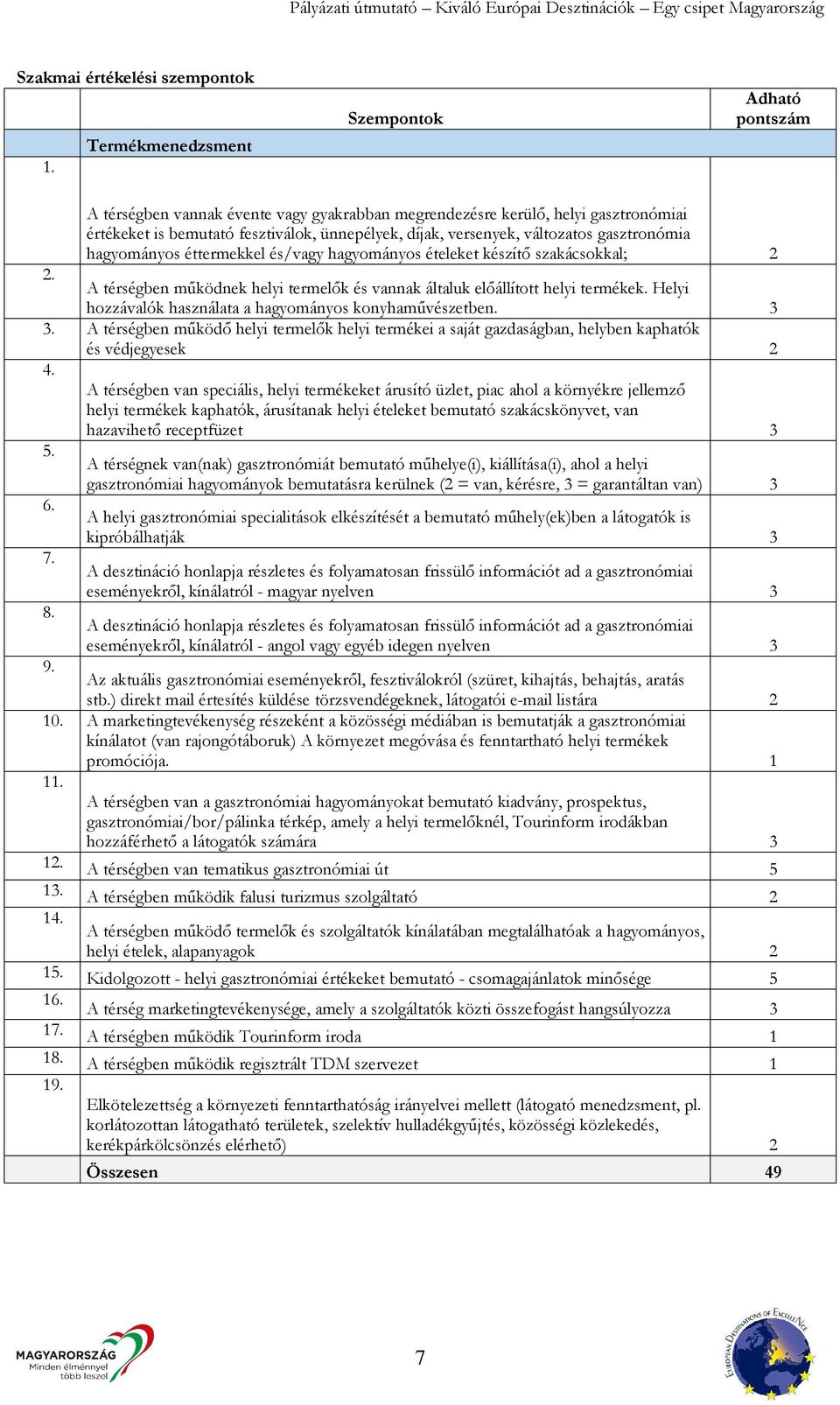 változatos gasztronómia hagyományos éttermekkel és/vagy hagyományos ételeket készítő szakácsokkal; 2 2. A térségben működnek helyi termelők és vannak általuk előállított helyi termékek.