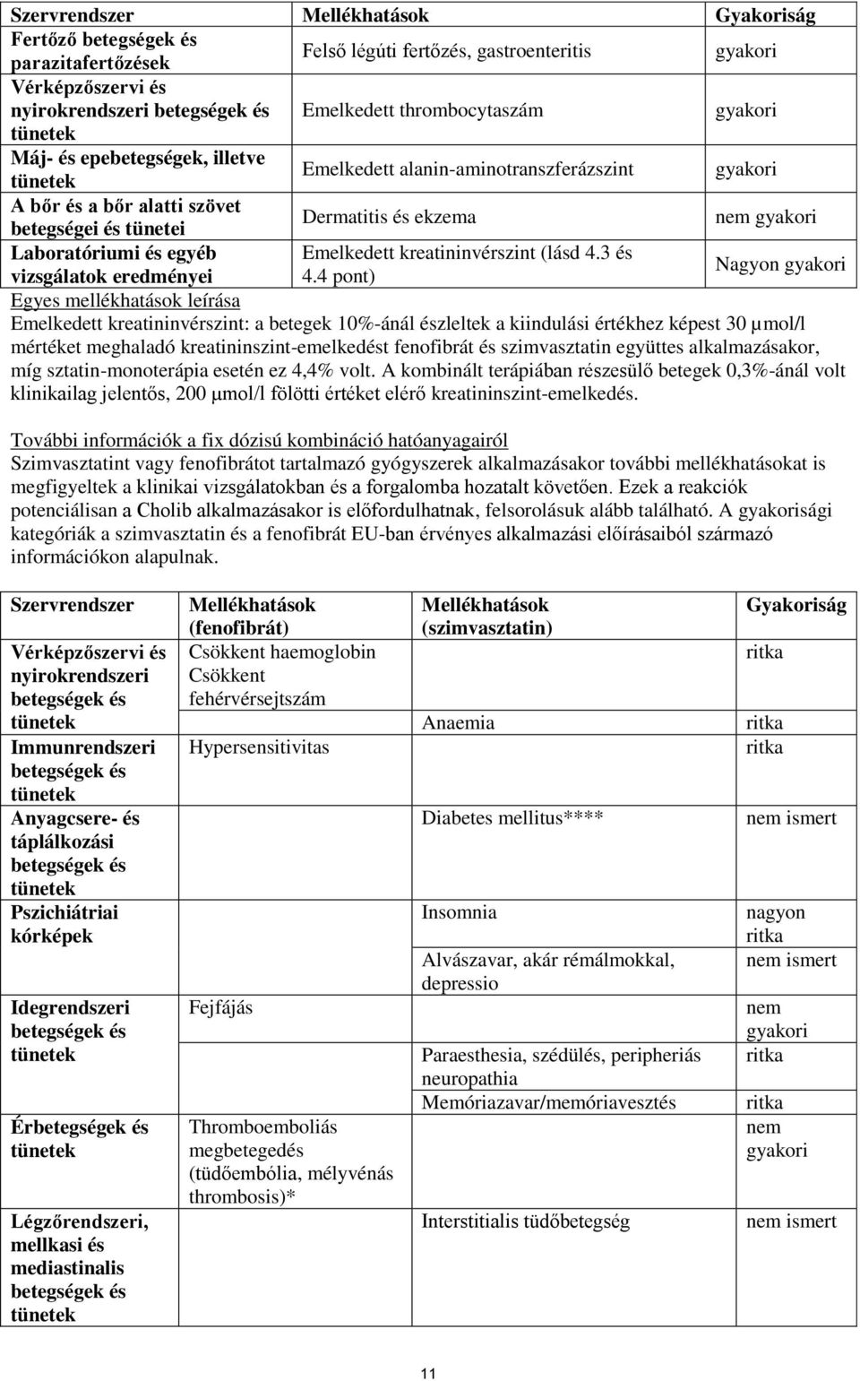 gyakori Laboratóriumi és egyéb Emelkedett kreatininvérszint (lásd 4.3 és vizsgálatok eredményei 4.