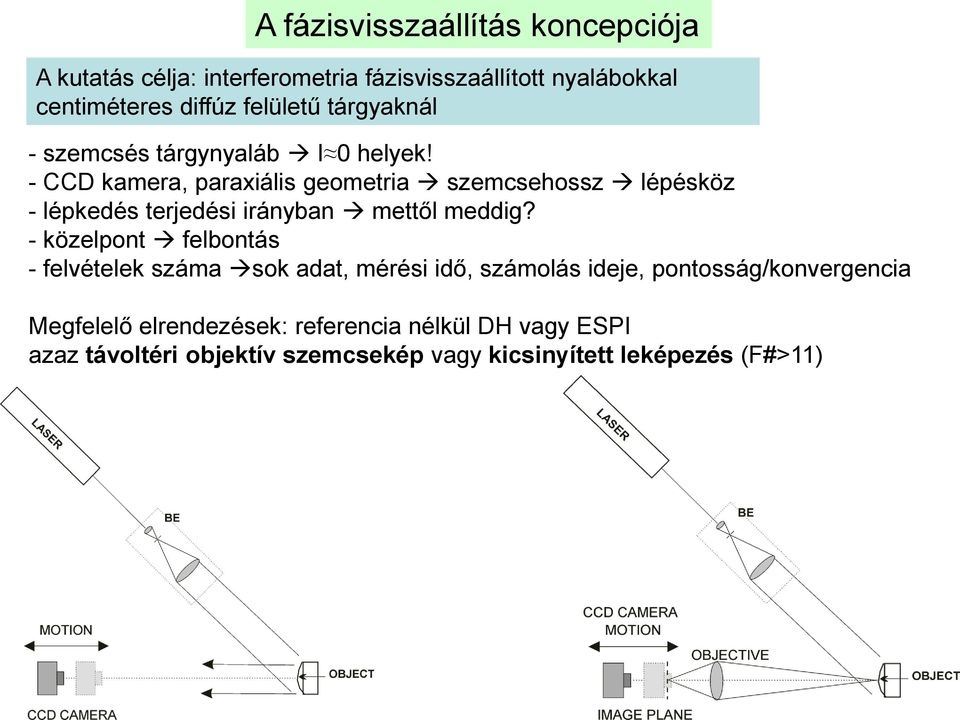 - CCD kamera, paraxiális geometria szemcsehossz lépésköz - lépkedés terjedési irányban mettől meddig?
