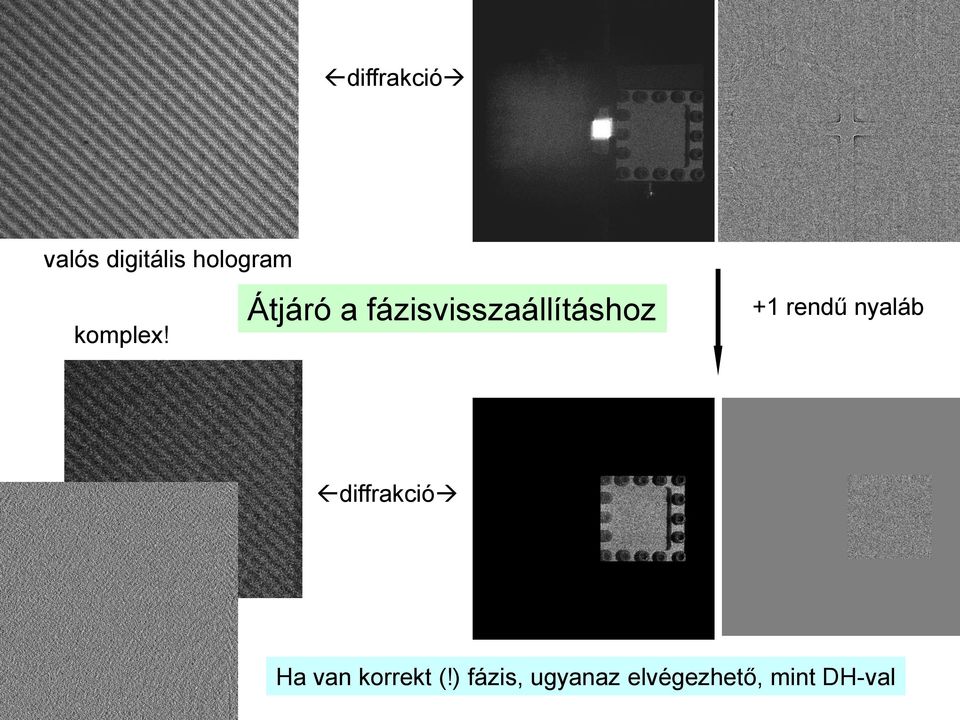Átjáró a fázisvisszaállításhoz +1 rendű