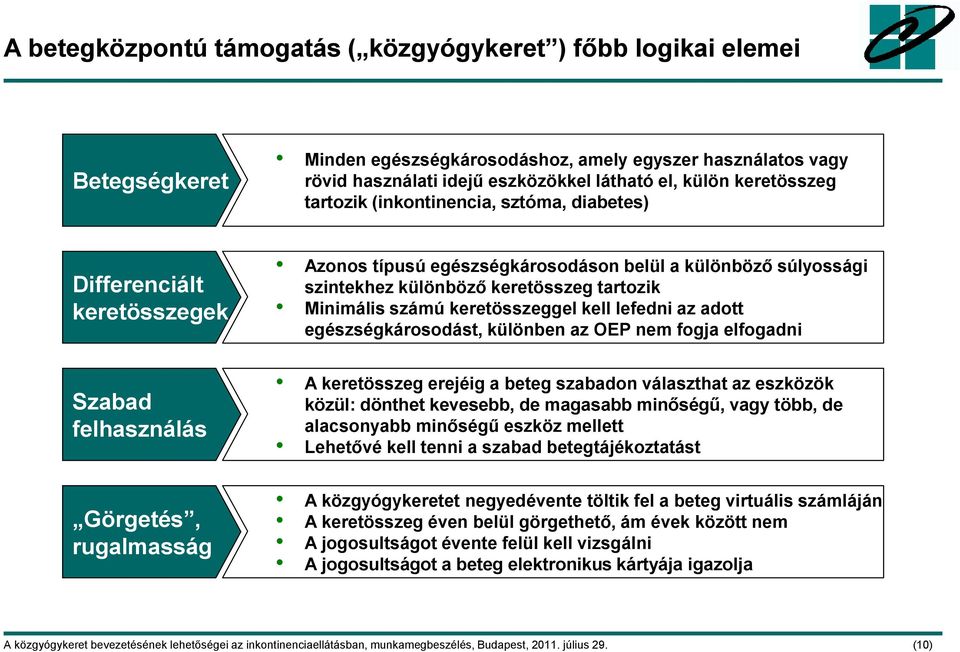 különböző keretösszeg tartozik Minimális számú keretösszeggel kell lefedni az adott egészségkárosodást, különben az OEP nem fogja elfogadni A keretösszeg erejéig a beteg szabadon választhat az