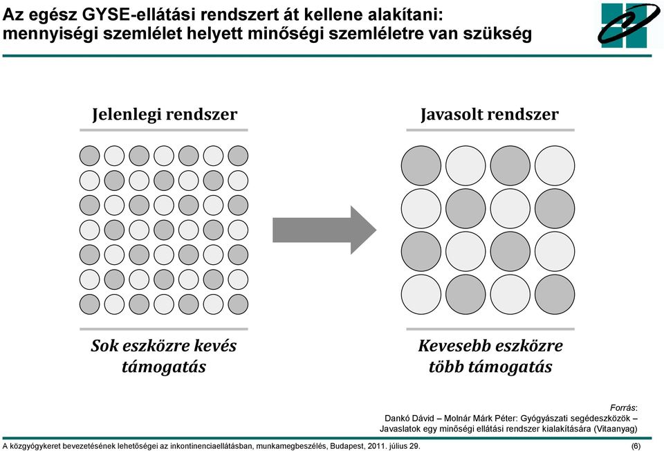 Dávid Molnár Márk Péter: Gyógyászati segédeszközök Javaslatok egy minőségi ellátási rendszer kialakítására