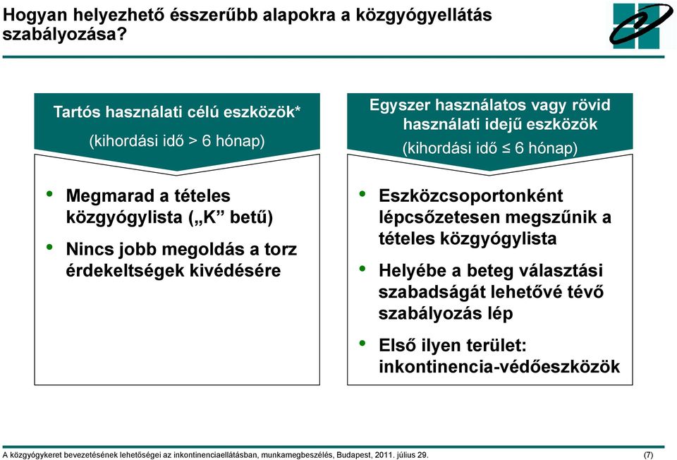 tételes közgyógylista ( K betű) Nincs jobb megoldás a torz érdekeltségek kivédésére Eszközcsoportonként lépcsőzetesen megszűnik a tételes közgyógylista