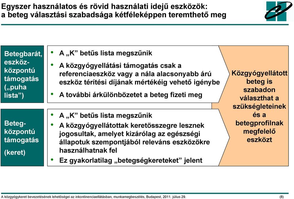 A K betűs lista megszűnik A közgyógyellátottak keretösszegre lesznek jogosultak, amelyet kizárólag az egészségi állapotuk szempontjából releváns eszközökre használhatnak fel Ez gyakorlatilag