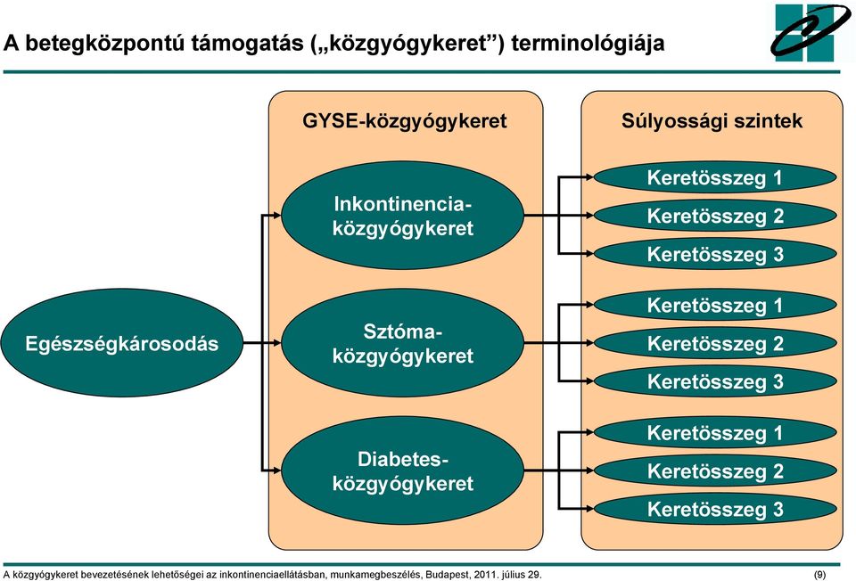 Keretösszeg 2 Keretösszeg 3 Keretösszeg 1 Keretösszeg 2 Keretösszeg 3 Keretösszeg 1 Keretösszeg 2