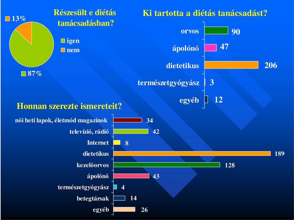 ismereteit?