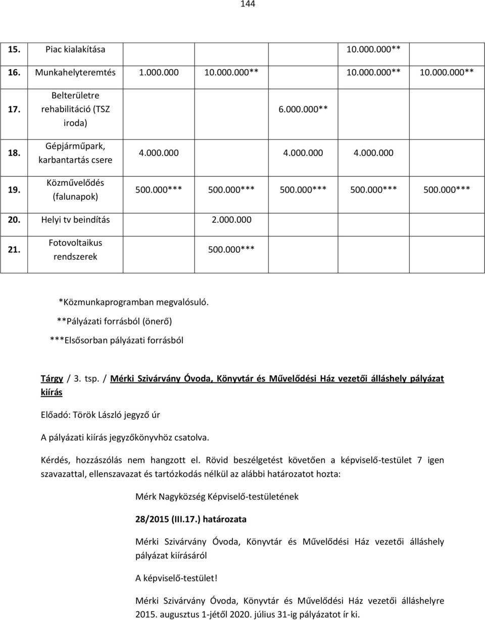 Helyi tv beindítás 2.000.000 21. Fotovoltaikus rendszerek 500.000*** *Közmunkaprogramban megvalósuló. **Pályázati forrásból (önerő) ***Elsősorban pályázati forrásból Tárgy / 3. tsp.