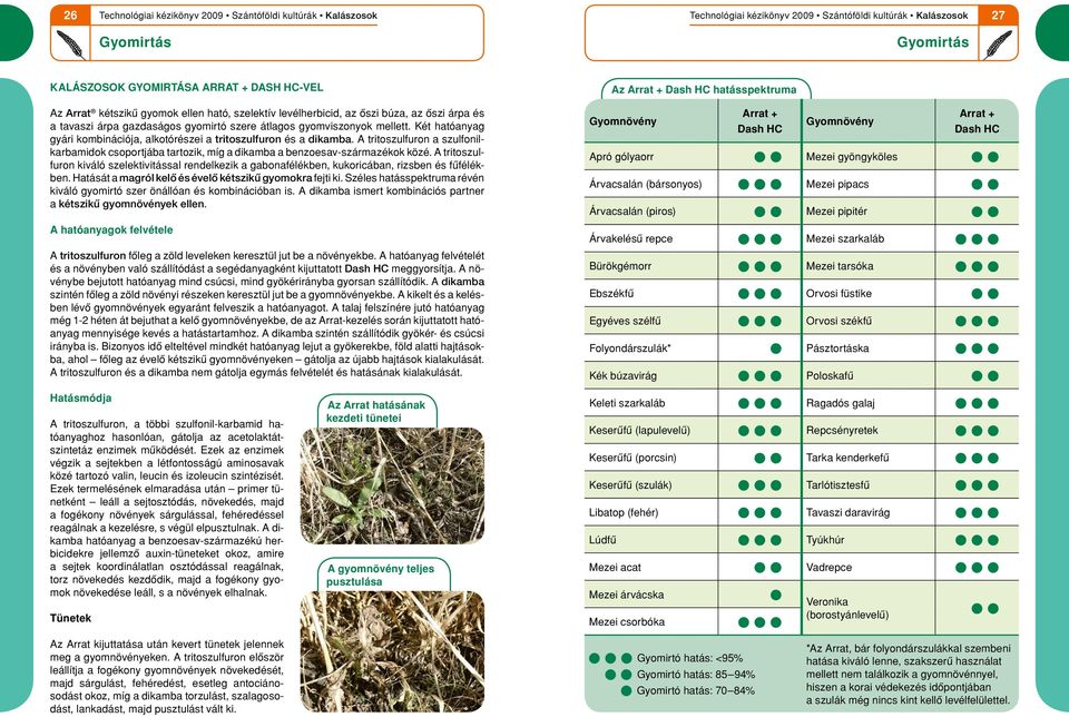 A tritoszulfuron a szulfonilkarbamidok csoportjába tartozik, míg a dikamba a benzoesav-származékok közé.