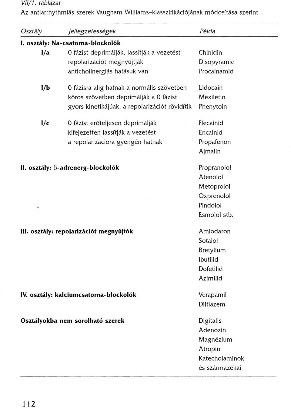 normális szövetben Lidocain kóros szövetben deprimálják a 0 fázist Mexiletin gyors kinetikájúak, a repolarizációt rövidítik Phenytoin 1/c 0 fázist erőteljesen deprimálják kifejezetten lassítják a