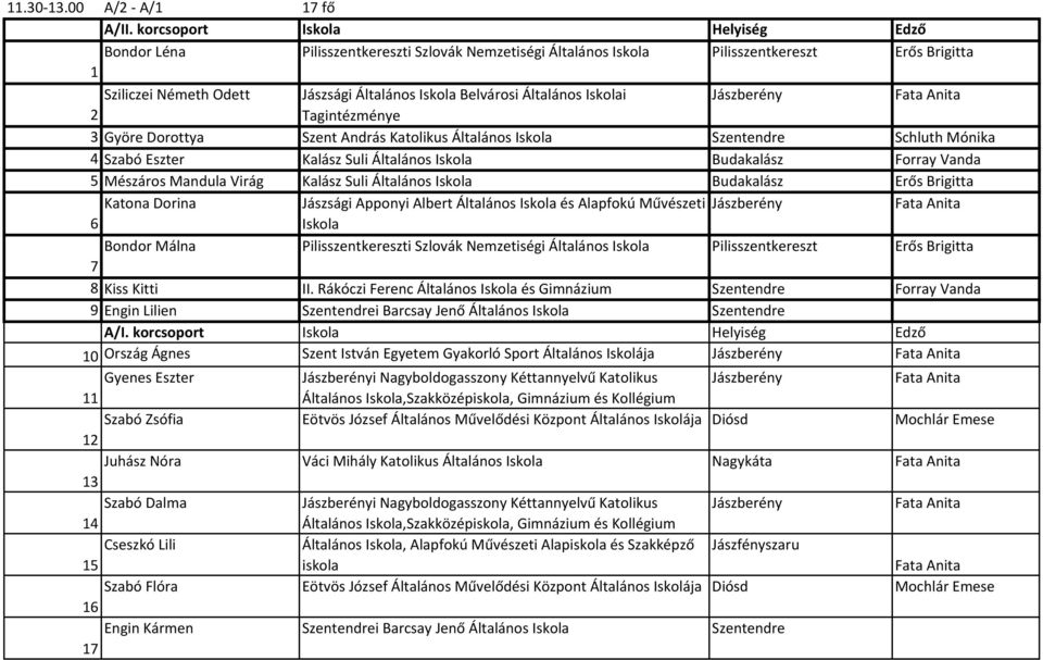 Általános Iskolai Jászberény 2 Tagintézménye 3 Györe Dorottya Szent András Katolikus Általános Iskola Szentendre Schluth Mónika 4 Szabó Eszter Kalász Suli Általános Iskola Budakalász Forray Vanda 5