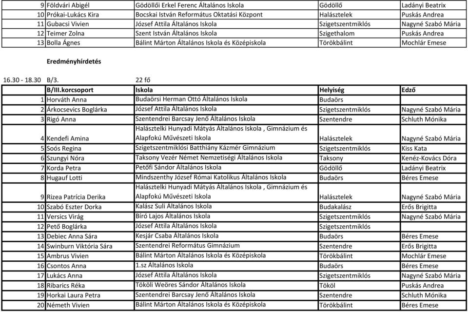Törökbálint Mochlár Emese 16.30 18.30 B/3. 22 fő B/III.