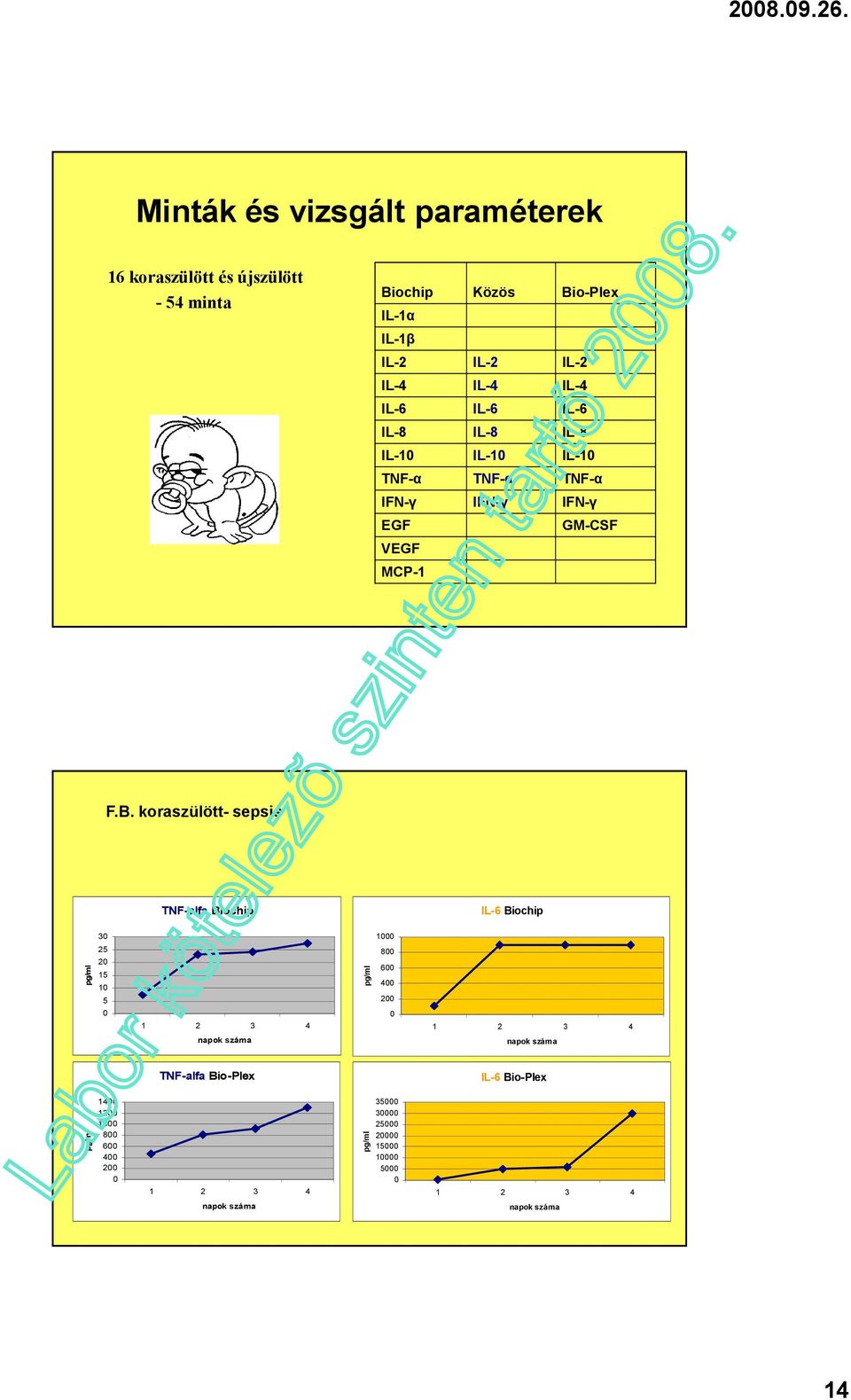 IL-2 IL-2 IL-2 IL-4 IL-4 IL-4 IL-6 IL-6 IL-6 IL-8 IL-8 IL-8 IL-1 IL-1 IL-1 TNF-α TNF-α TNF-α IFN-γ IFN-γ