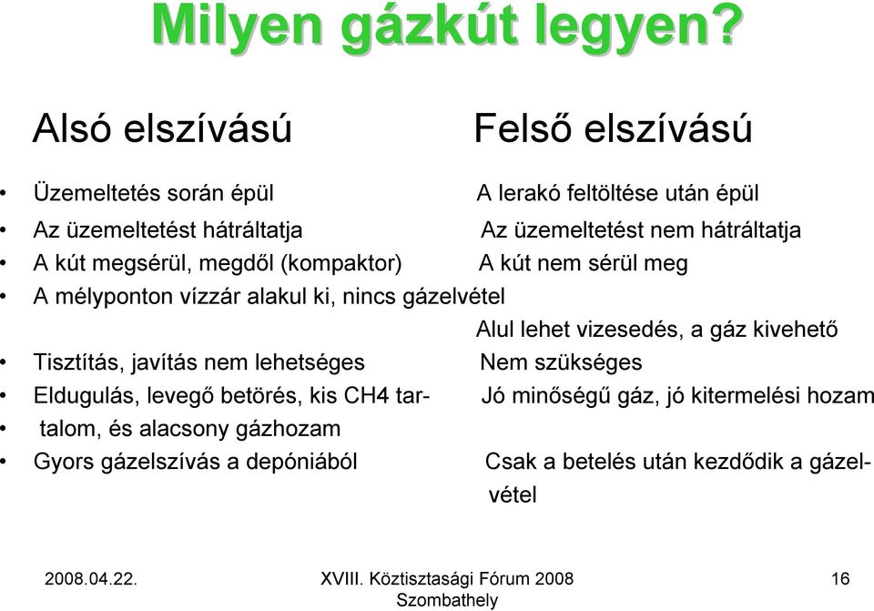 hátráltatja A kút megsérül, megdől (kompaktor) A kút nem sérül meg A mélyponton vízzár alakul ki, nincs gázelvétel Alul lehet