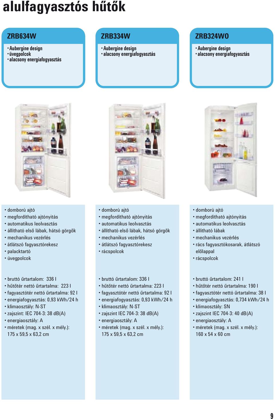 nettó űrtartalma: 92 l energiafogyasztás: 0,93 kwh/24 h klímaosztály: N-ST zajszint: IEC 704-3: 38 db(a) 175 x 59,5 x 63,2 cm bruttó űrtartalom: 336 l hűtőtér nettó űrtartalma: 223 l fagyasztótér