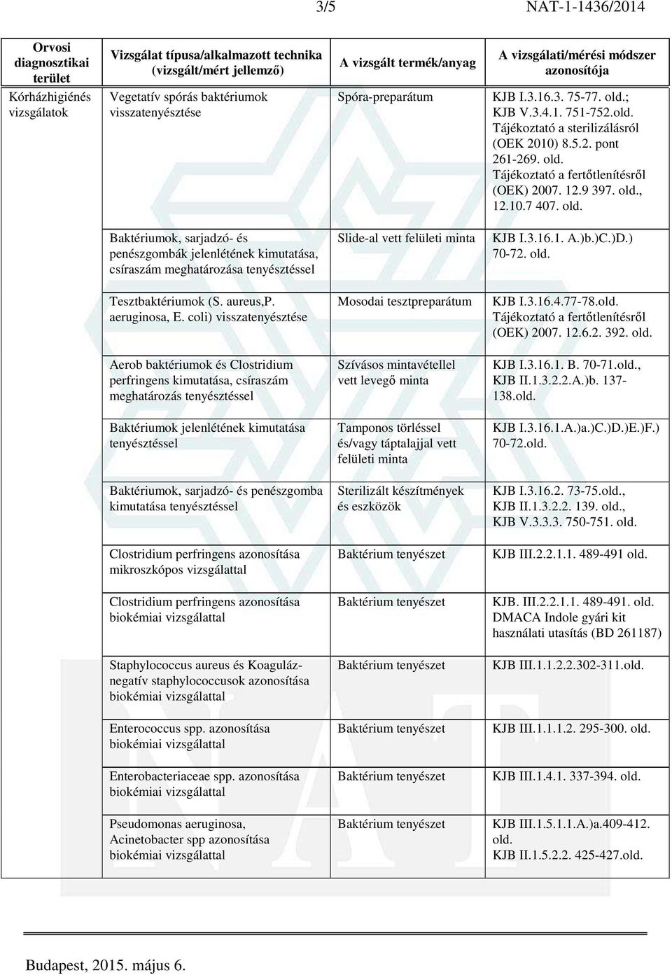 3.16.1. A.)b.)C.)D.) 70-72. old. Tesztbaktériumok (S. aureus,p. aeruginosa, E. coli) visszatenyésztése Mosodai tesztpreparátum KJB I.3.16.4.77-78.old. Tájékoztató a fertőtlenítésről (OEK) 2007. 12.6.2. 392.