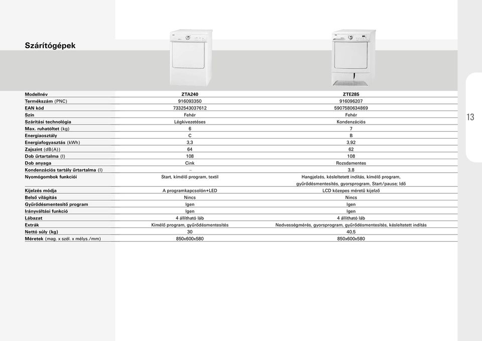 program Irányváltási funkció Lábazat ZTA240 ZTE285 916093350 916096207 7332543037612 5907580634869 Fehér Fehér Légkivezetéses Kondenzációs 6 7 C B 3,3 3,92 64 62 108 108 Cink Rozsdamentes 3,8
