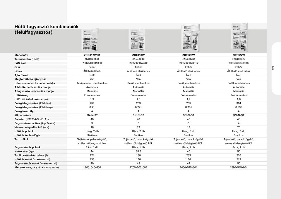 (IEC 704-3, db(a)) Fagyasztókapacitás (kg/24 óra) Visszamelegedési idő (óra) Hűtőtér polcok Hűtőtér technológia Tartozékok Fagyasztótér polcok Totál bruttó űrtartalom (l) Hűtőtér nettó űrtartalom (l)