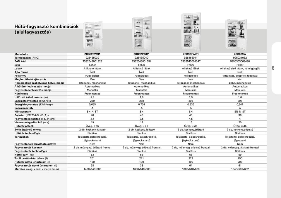 Zöldségtároló rekesz Hűtőtér technológia Tartozékok Fagyasztópolc lenyitható ajtóval Fagyasztótér kosarak Fagyasztótér technológia Totál bruttó űrtartalom (l) Hűtőtér nettó űrtartalom (l)