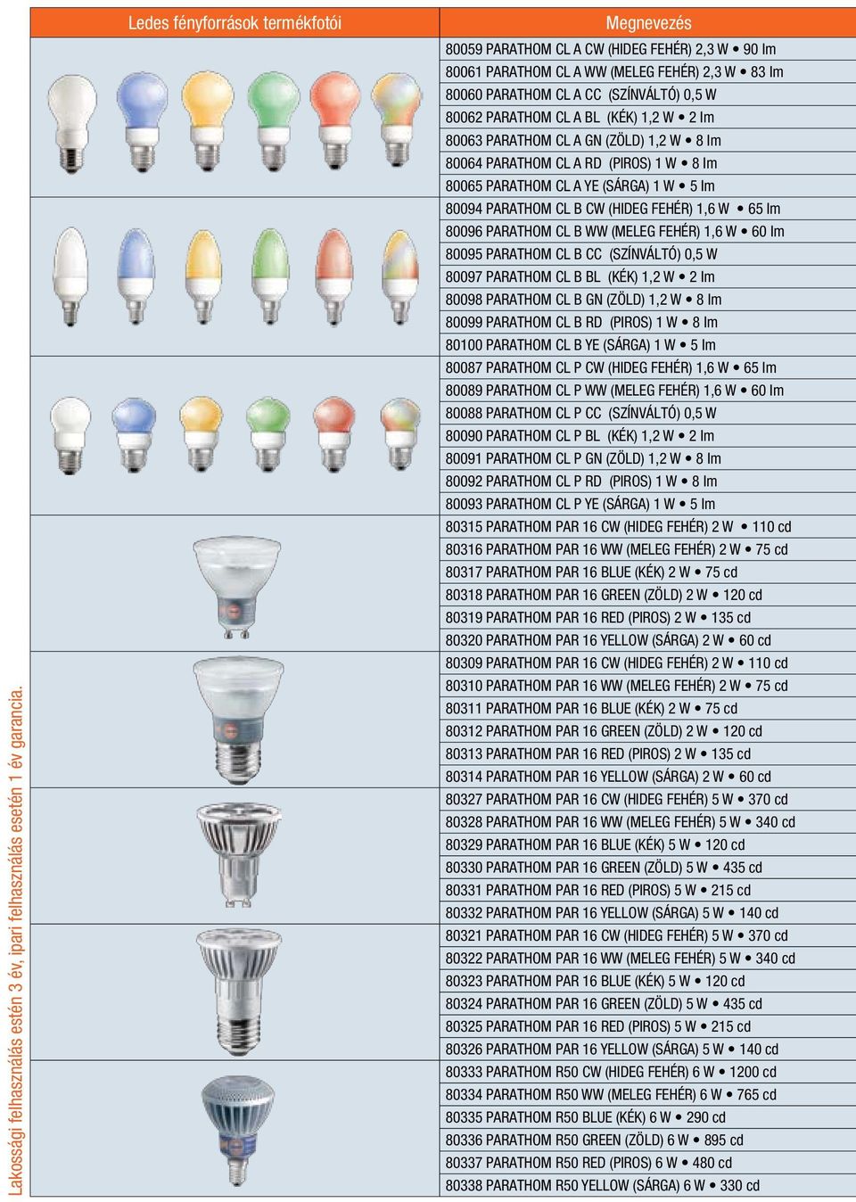 A BL (KÉK) 1,2 W 2 lm 80063 PARATHOM CL A GN (ZÖLD) 1,2 W 8 lm 80064 PARATHOM CL A RD (PIROS) 1 W 8 lm 80065 PARATHOM CL A YE (SÁRGA) 1 W 5 lm 80094 PARATHOM CL B CW (HIDEG FEHÉR) 1,6 W 65 lm 80096