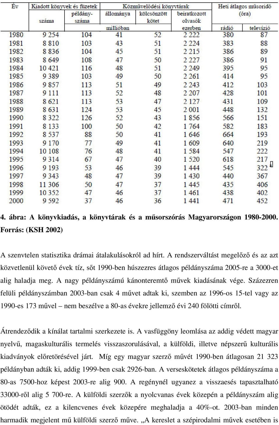 Százezren felüli példányszámban 2003-ban csak 4 mvet adtak ki, szemben az 1996-os 15-tel vagy az 1990-es 173 mvel nem beszélve a 80-as évekre jellemz évi 240 fölötti címrl.