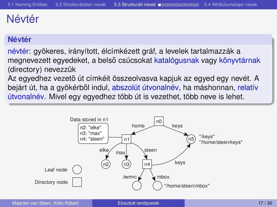 A bejárt út, ha a gyökérből indul, abszolút útvonalnév, ha máshonnan, relatív útvonalnév. Mivel egy egyedhez több út is vezethet, több neve is lehet.