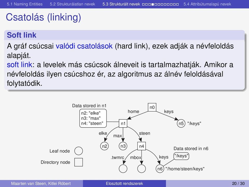 Amikor a névfeloldás ilyen csúcshoz ér, az algoritmus az álnév feloldásával folytatódik.