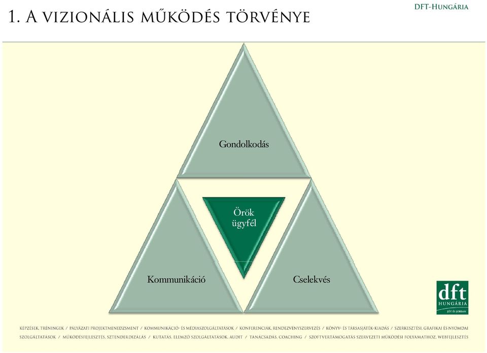 Gondolkodás Örök