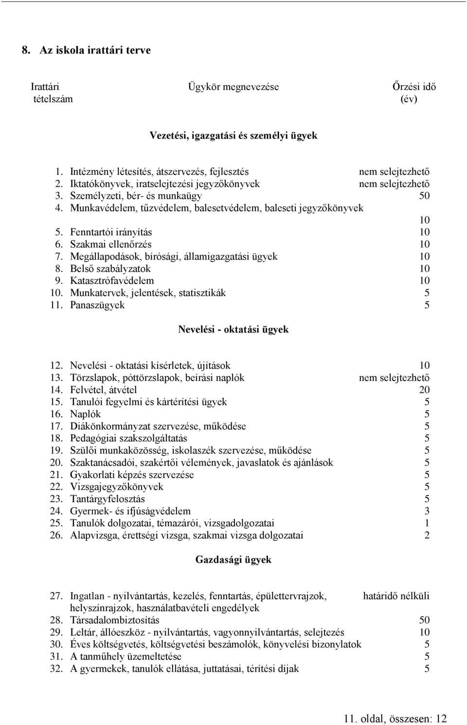 Szakmai ellenőrzés 10 7. Megállapodások, bírósági, államigazgatási ügyek 10 8. Belső szabályzatok 10 9. Katasztrófavédelem 10 10. Munkatervek, jelentések, statisztikák 5 11.