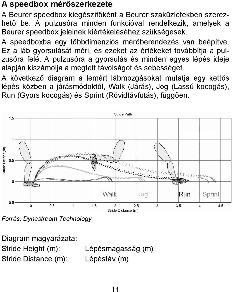 Ez a láb gyorsulását méri, és ezeket az értékeket továbbítja a pulzusóra felé. A pulzusóra a gyorsulás és minden egyes lépés ideje alapján kiszámolja a megtett távolságot és sebességet.
