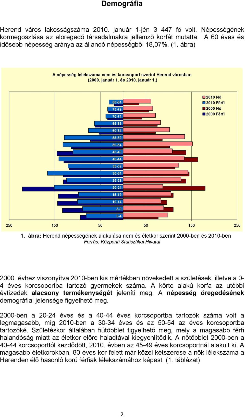 és 2010. január 1.) 85-80-84 75-79 70-74 65-69 60-64 55-59 50-54 45-49 40-44 35-39 30-34 25-29 20-24 15-19 10-14 5-9 0-4 2010 Nő 2010 Férfi 2000 Nő 2000 Férfi 250 150 50 50 150 250 1.
