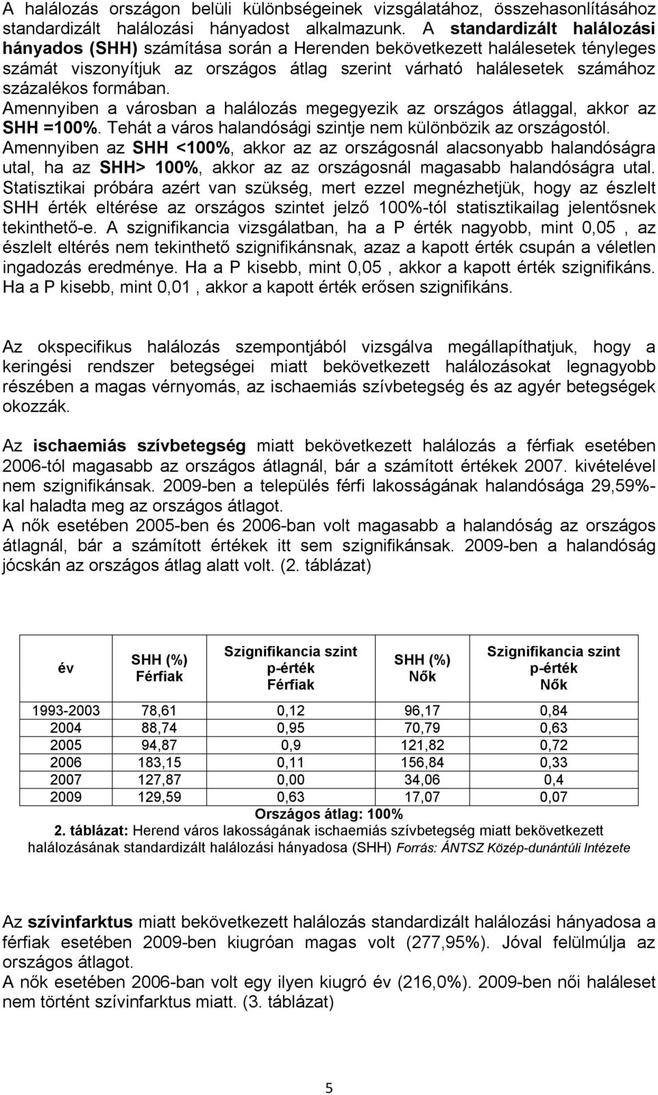 Amennyiben a városban a halálozás megegyezik az országos átlaggal, akkor az SHH =100%. Tehát a város halandósági szintje nem különbözik az országostól.