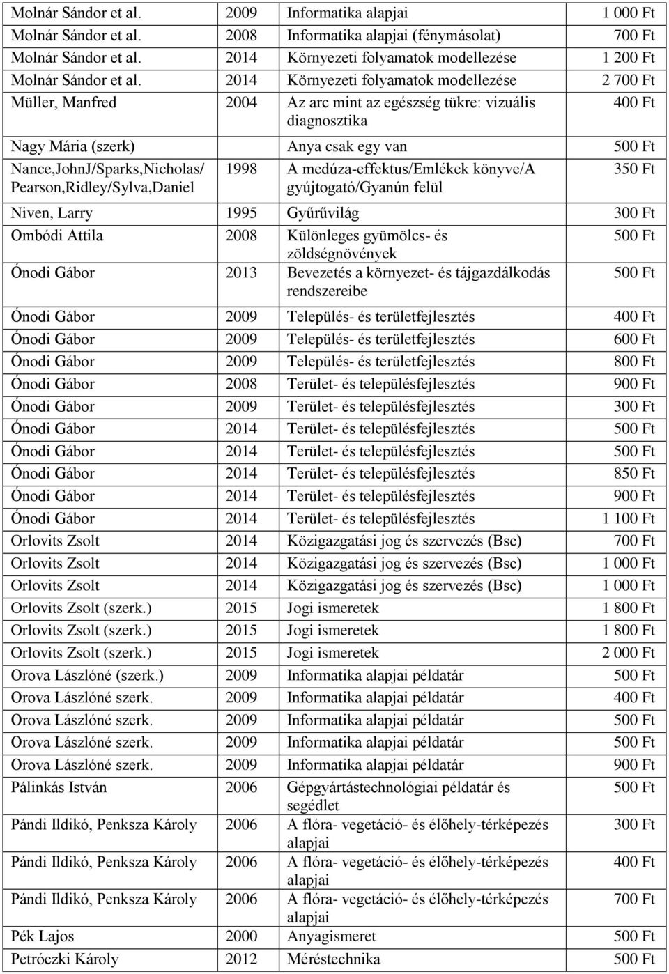 A medúza-effektus/emlékek könyve/a Pearson,Ridley/Sylva,Daniel gyújtogató/gyanún felül Niven, Larry 1995 Gyűrűvilág 300 Ft Ombódi Attila 2008 Különleges gyümölcs- és zöldségnövények Ónodi Gábor 2013