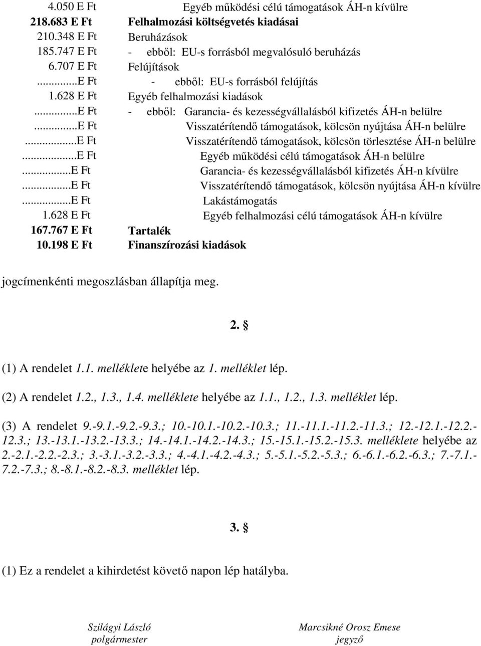 Visszatérítendő támogatások, kölcsön nyújtása ÁH-n belülre... Visszatérítendő támogatások, kölcsön törlesztése ÁH-n belülre... Egyéb működési célú támogatások ÁH-n belülre.