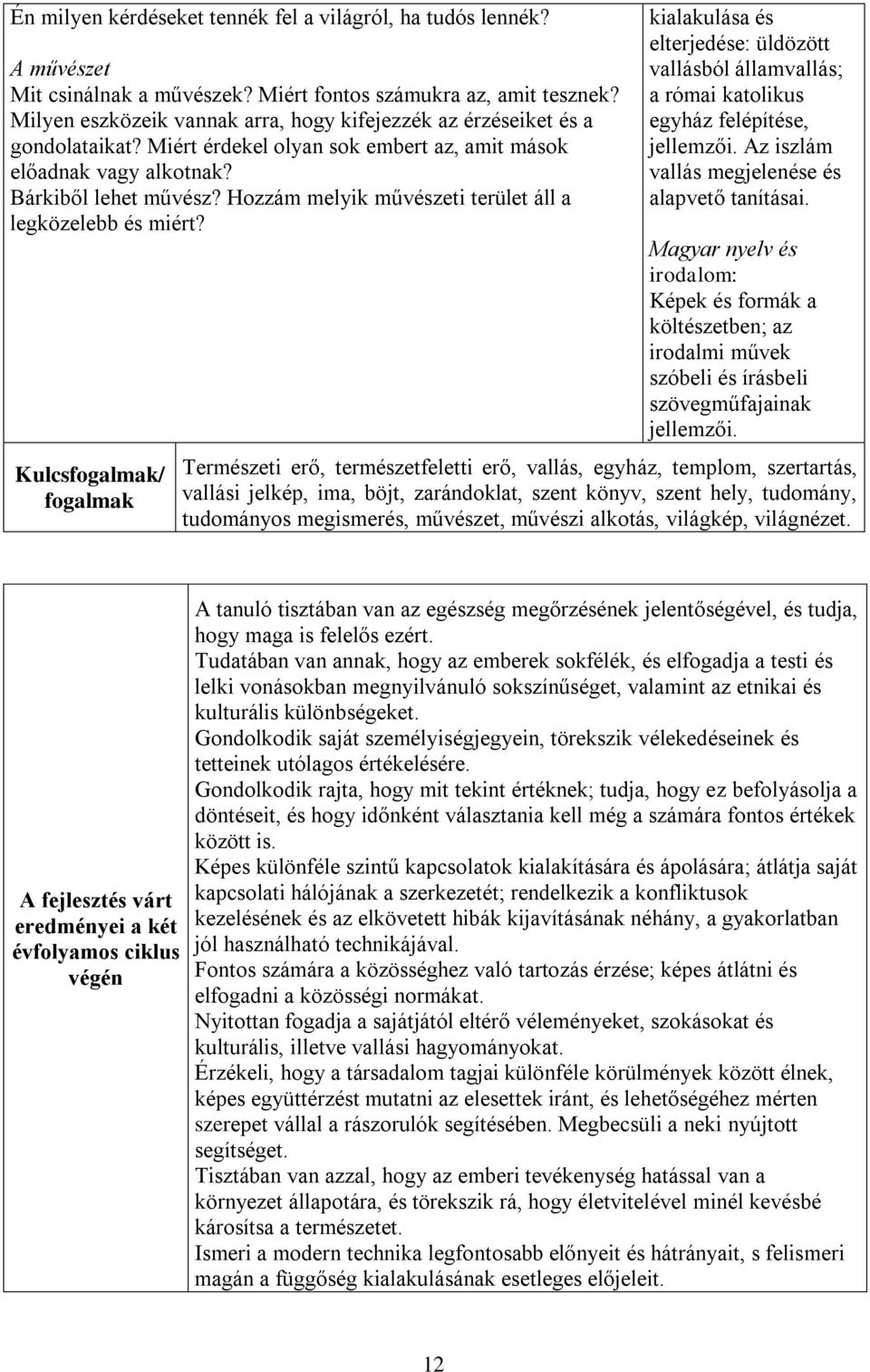 Hozzám melyik művészeti terület áll a legközelebb és miért? Kulcs/ kialakulása és elterjedése: üldözött vallásból államvallás; a római katolikus egyház felépítése, jellemzői.